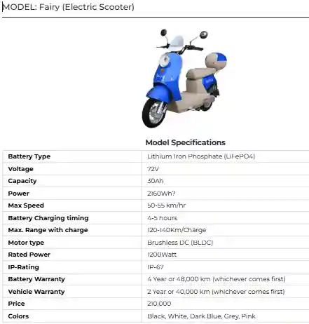 Crown Benling Fairy Electric Scooter Perfect for Daily City Commutin