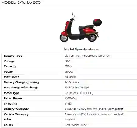 E Turbo ECO Affordable Electric Bike for Daily Commuting and Eco Conscious Riders