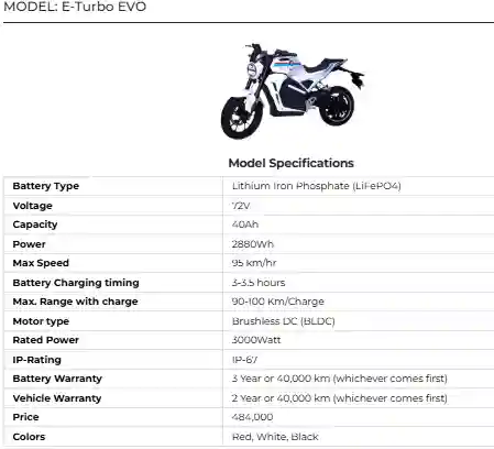 E-Turbo EVO: High-Performance Electric Bike for Riders Seeking Power and Speed
