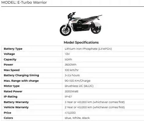E Turbo Warrior Power and Efficiency Combined in One Electric Bike