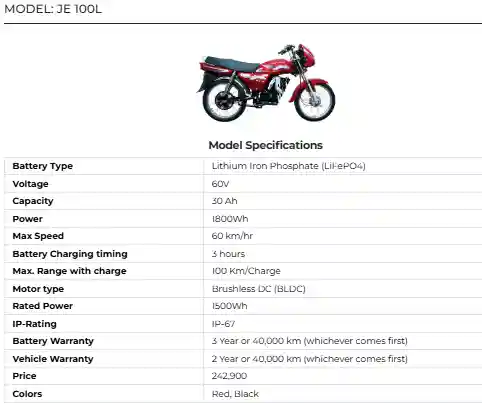 Jolta JE 100L Ride in Style with This High Performance Electric Bike