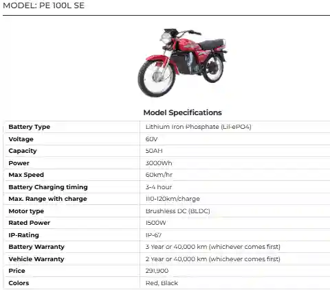 Pak Zon PE 100L SE: Powerful and Reliable Electric Bike for Urban Commuting 6 Pak Zon PE 100L SE Powerful and Reliable Electric Bike for Urban Commuting