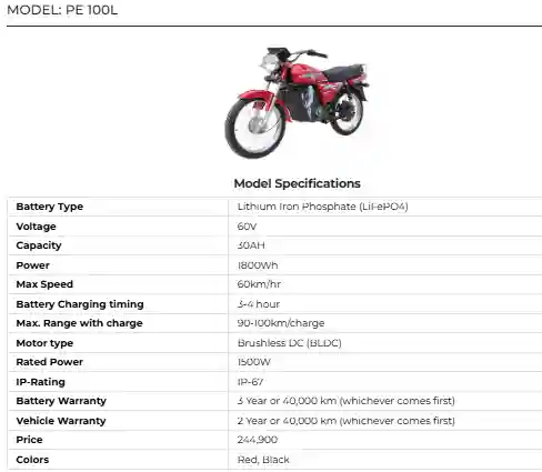 Pak Zon PE 100L The Best Value Electric Bike for Pakistani Roads