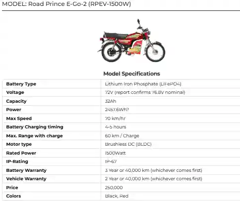Road Prince E-Go-2: Affordable and Reliable Electric Bike for Daily Use 6 Road Prince E Go 2 Affordable and Reliable Electric Bike for Daily Use