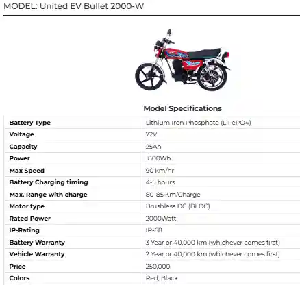 United EV Bullet 2000-W: High-Performance Electric Bike for Power Riders 6 United EV Bullet 2000 W High Performance Electric Bike for Power Riders
