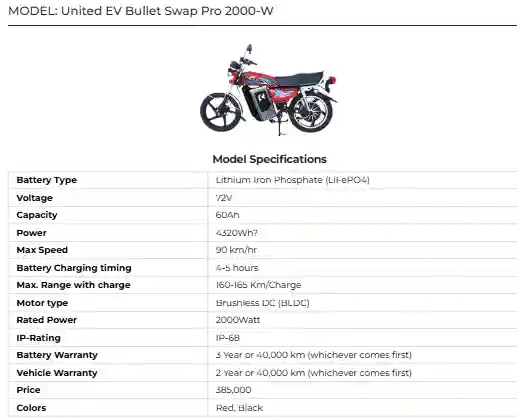 United EV Bullet Swap Pro Ride with Convenience and Modern Technology
