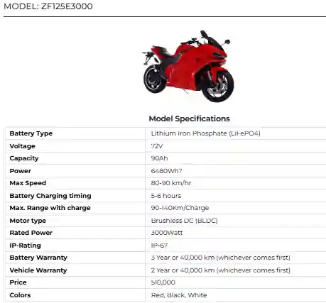 Zong FA ZF125E3000: High-End Electric Bike for Performance Seekers 6 Zong FA ZF125E3000 High End Electric Bike for Performance Seekers