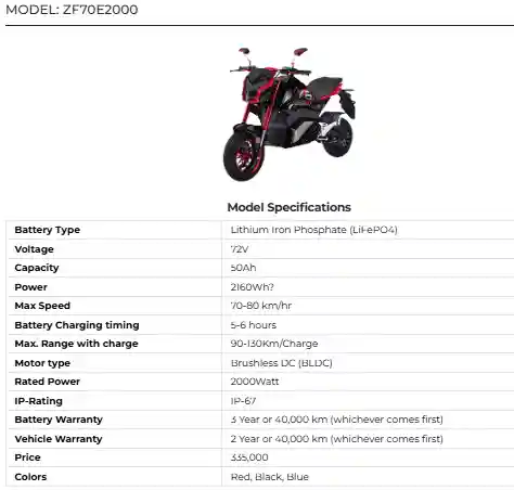 Zong FA ZF70E2000 Affordable and Efficient Electric Bike for Daily Use