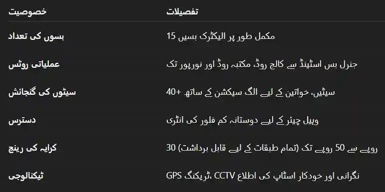 Electric Bus Service in Pakpattan