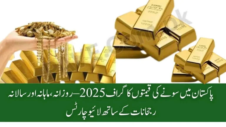 Gold Rate in Pakistan Graph 2025 – Daily, Monthly & Yearly Price Trends with Live Charts