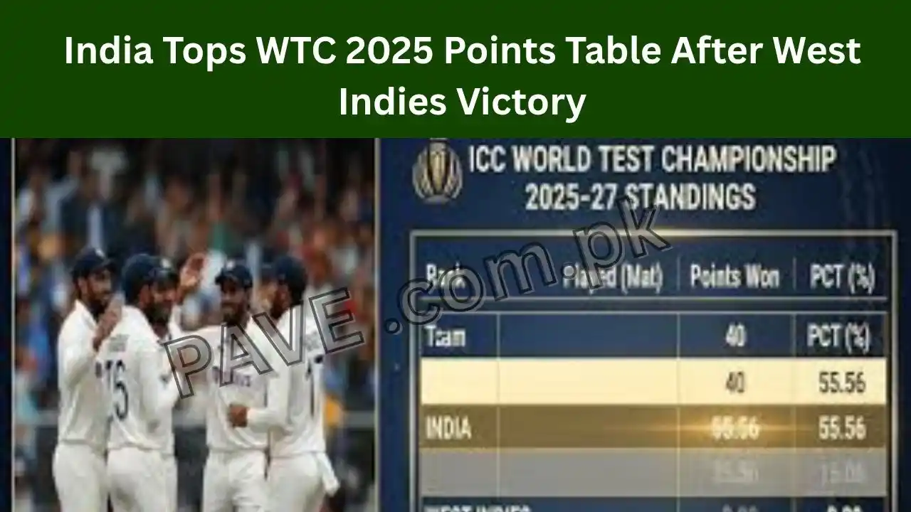 India Tops WTC 2025 Points Table After West Indies Victory 1 India Tops WTC 2025 Points Table After West Indies Victory