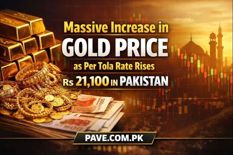 Massive Increase in Gold Price as Per Tola Rate Rises Rs 21,100 in Pakistan