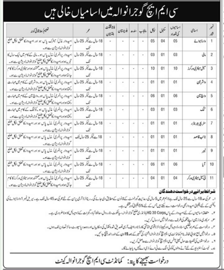 CMH Okara Institute of Medical Sciences Jobs 2026