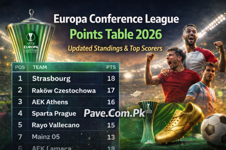 Europa Conference League Points Table 2026: Updated Standings & Top Scorers