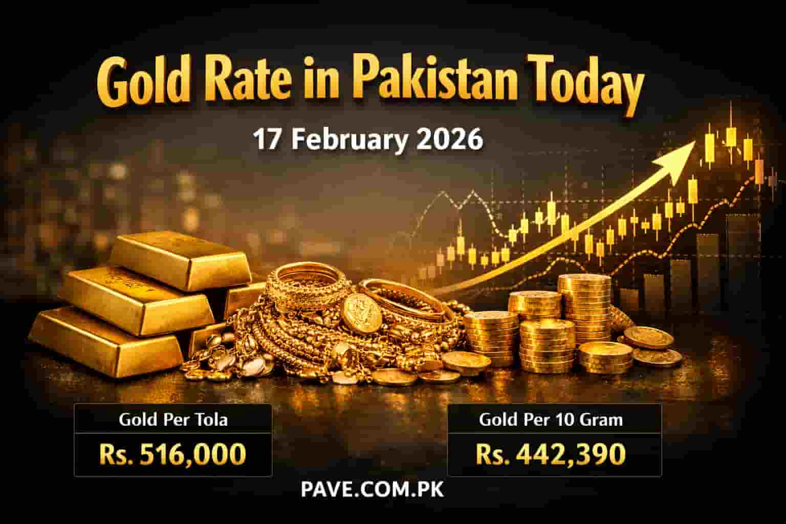 Gold Rate in Pakistan Today 17 February 2026 | Per Tola & Per Gram 1 Gold Rate in Pakistan Today 17 February 2026