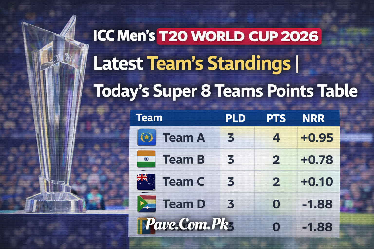 ICC Men's T20 World Cup 2026 Latest Team's Standings | Today's Super 8 Teams Points Table 1 ICC Mens T20 World Cup 2026 Latest Teams Standings Todays Super 8 Teams Points Table