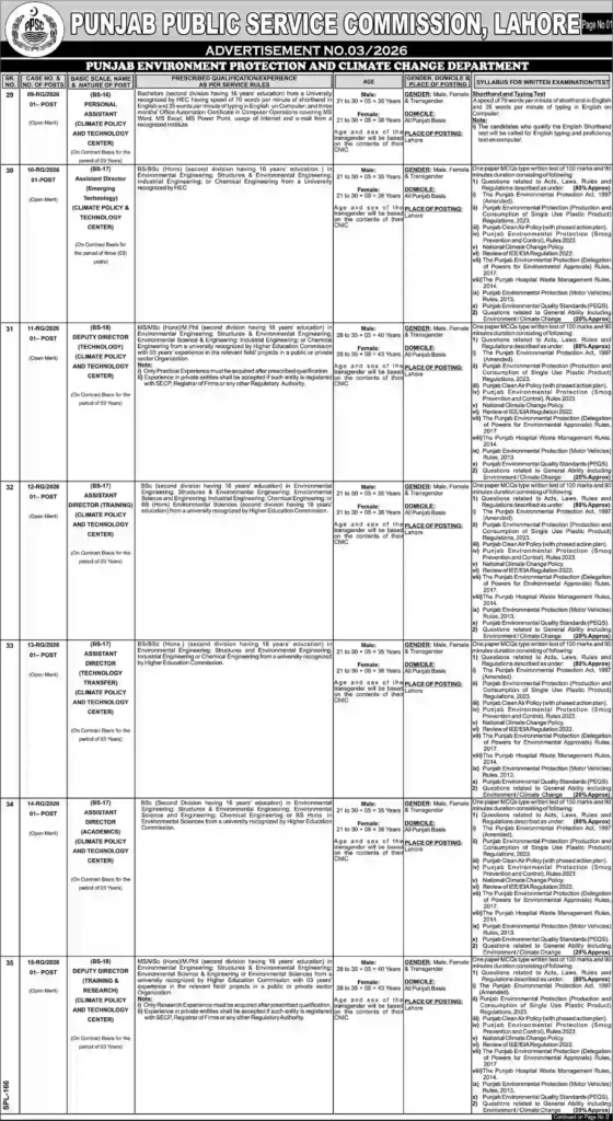 PPSC Jobs Advertisement No. 03