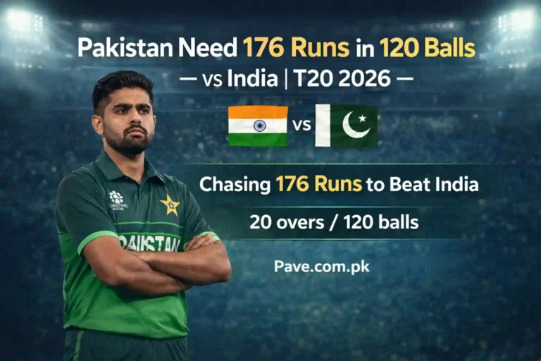 Pakistan Need 176 Runs in 120 Balls to Win – IND vs PAK T20 2026 Update