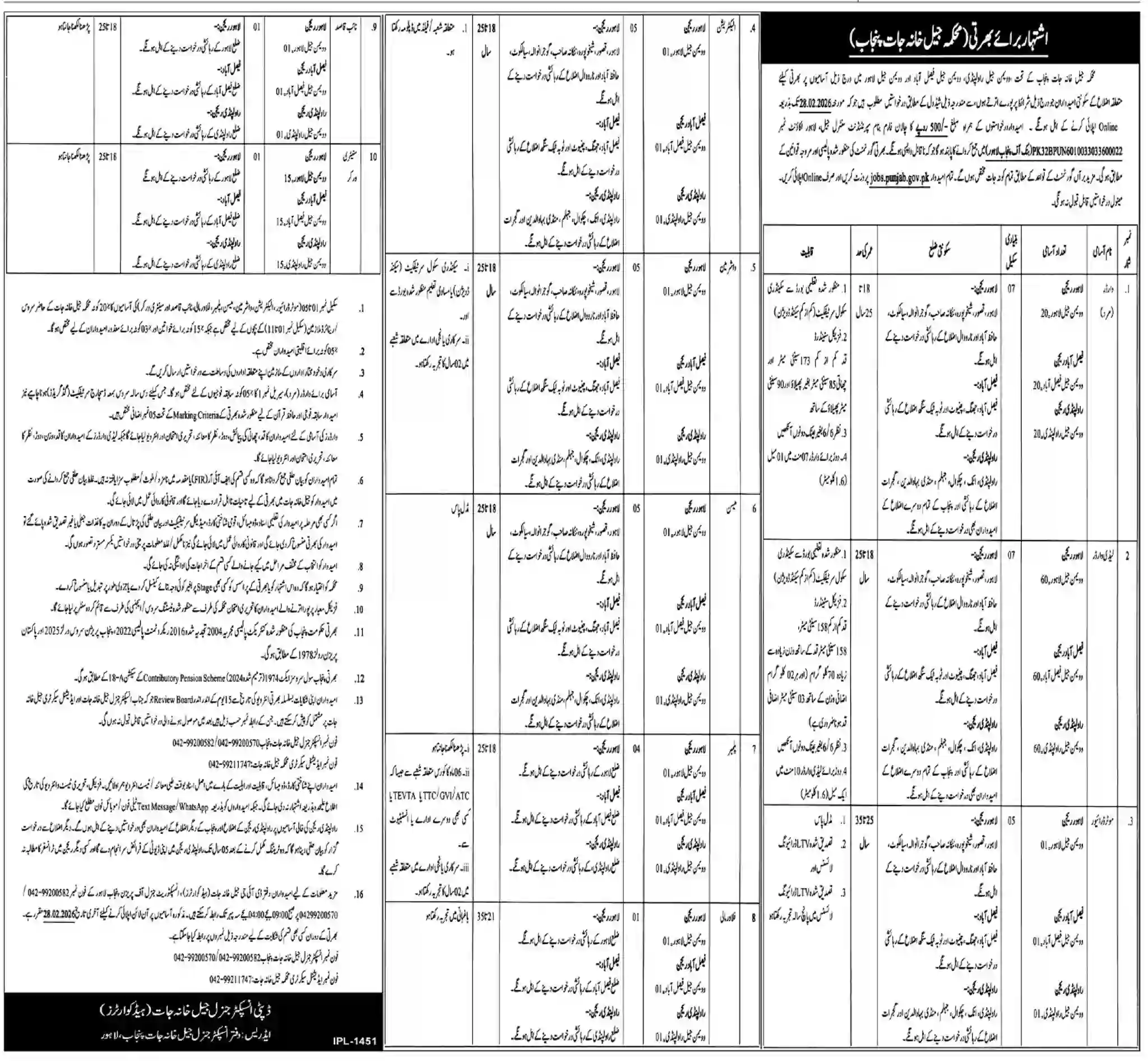 Punjab Jail Police Jobs 2026 Advertisement Released for Multiple Vacancies 1 Punjab Jail Police Jobs 2026 Advertisement Released for Multiple Vacancies