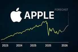 Apple Stock Price Today Live 2026 Update – AAPL Chart, Forecast & Market Analysis 2 Apple Stock Price Today Live 2026 Update – AAPL Chart, Forecast & Market Analysis