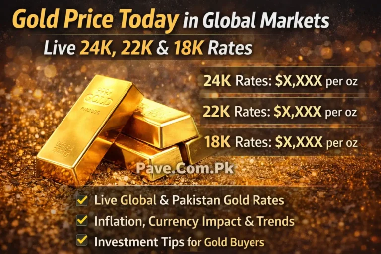 Gold Price Today in Global Markets – Live 24K, 22K & 18K Rates 13 Gold Price Today in Global Markets – Live 24K, 22K & 18K Rates
