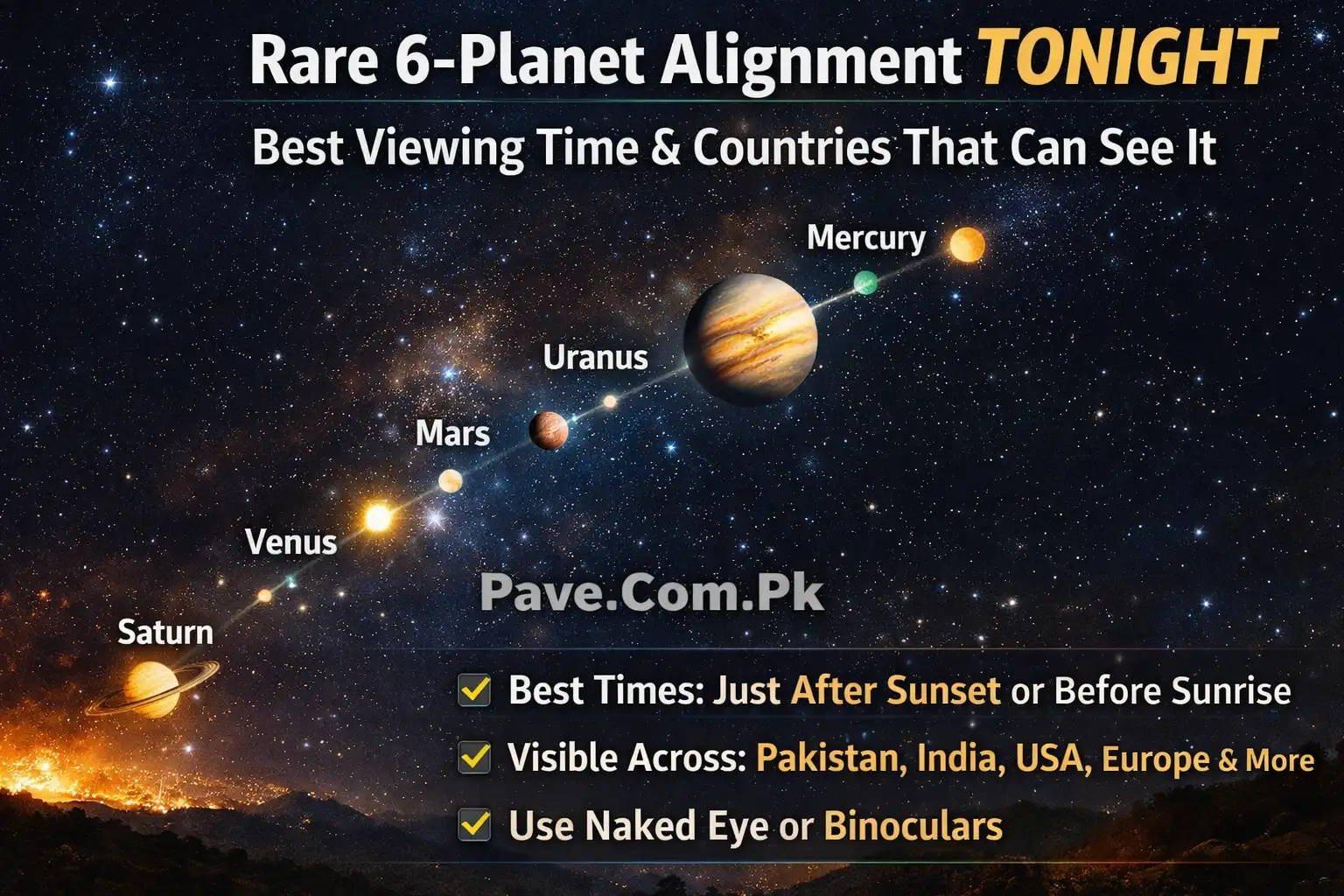Rare 6-Planet Alignment Tonight – Best Viewing Time and Countries That Can See It